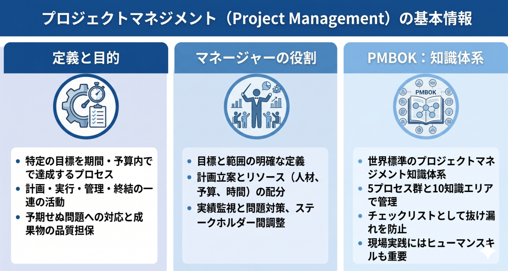 プロジェクトマネジメント（Project Management）の基本情報のイメージ