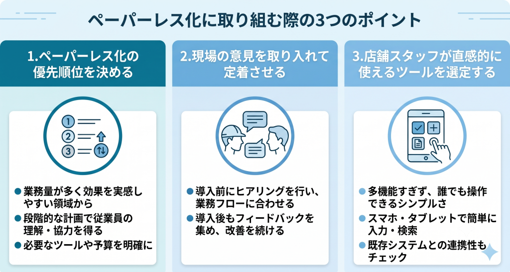 ペーパーレス化に取り組む際の3つのポイントのイメージ