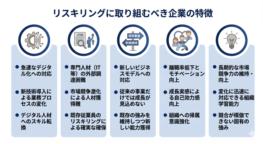 リスキリングに取り組むべき企業の特徴を表したイメージ