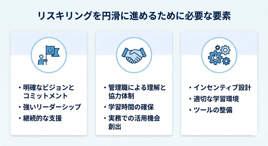 リスキリングに必要な要素を示したイメージ
