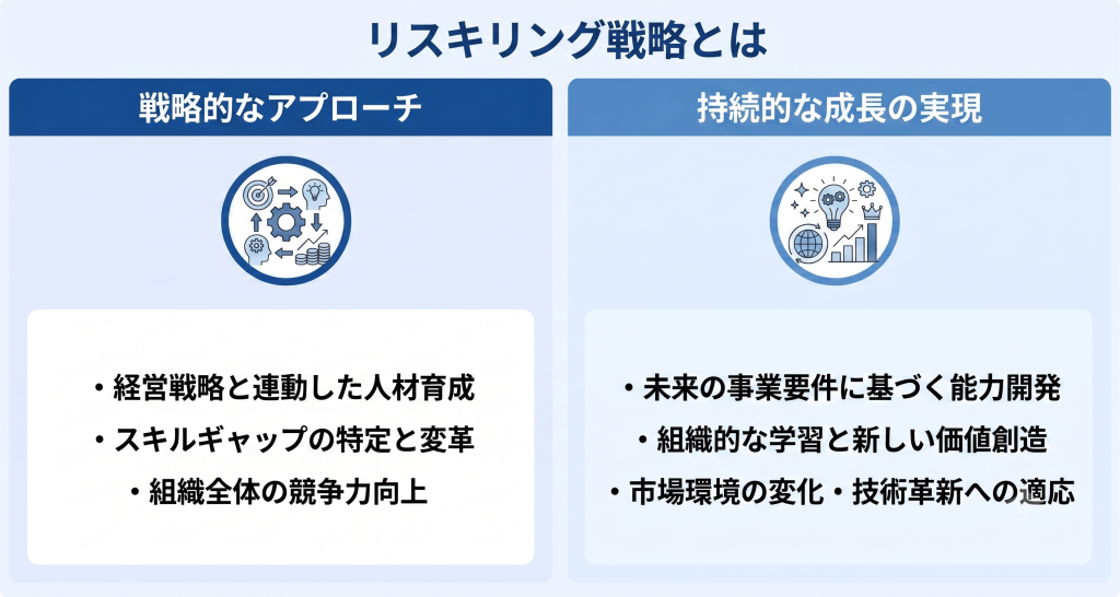 リスキリング戦略のイメージ