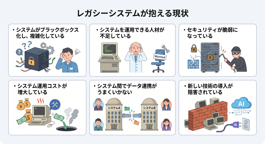 個別導入された古いシステムが混在し医療DXの足かせとなっているレガシーシステムのイメージ