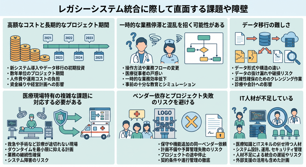 コストや人材不足などの困難を乗り越えシステム刷新を目指すレガシーシステムのイメージ
