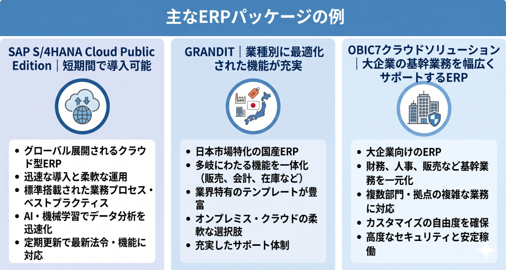 ERPパッケージ選定のイメージ