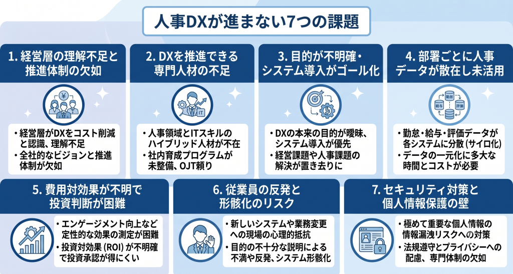 プロジェクト推進における思わぬ落とし穴を回避し多くの関係者を巻き込みながら着実な成果を目指す人事DX成功へのイメージ