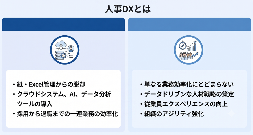 デジタル技術で人材管理と組織運営を高度化し、データドリブンな戦略を策定する人事DXのイメージ