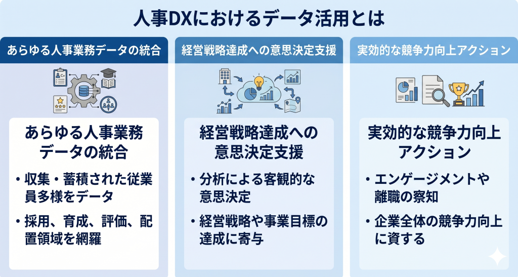 単なるデジタル化を超えて従業員データを深く分析し経営戦略や事業目標の達成に繋がる高度な意思決定を実現する人事DXのイメージ
