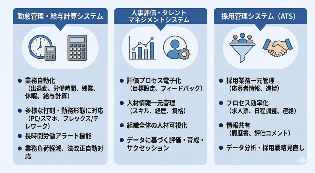 人事DXに役立つツールの紹介