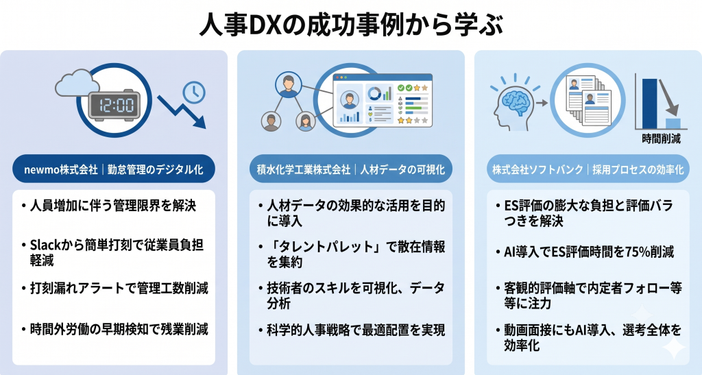 実際に変革を成し遂げた他社の事例を羅針盤として参照し自社の取り組みを具体化しながら確かな成果へと導く人事DX成功のイメージ