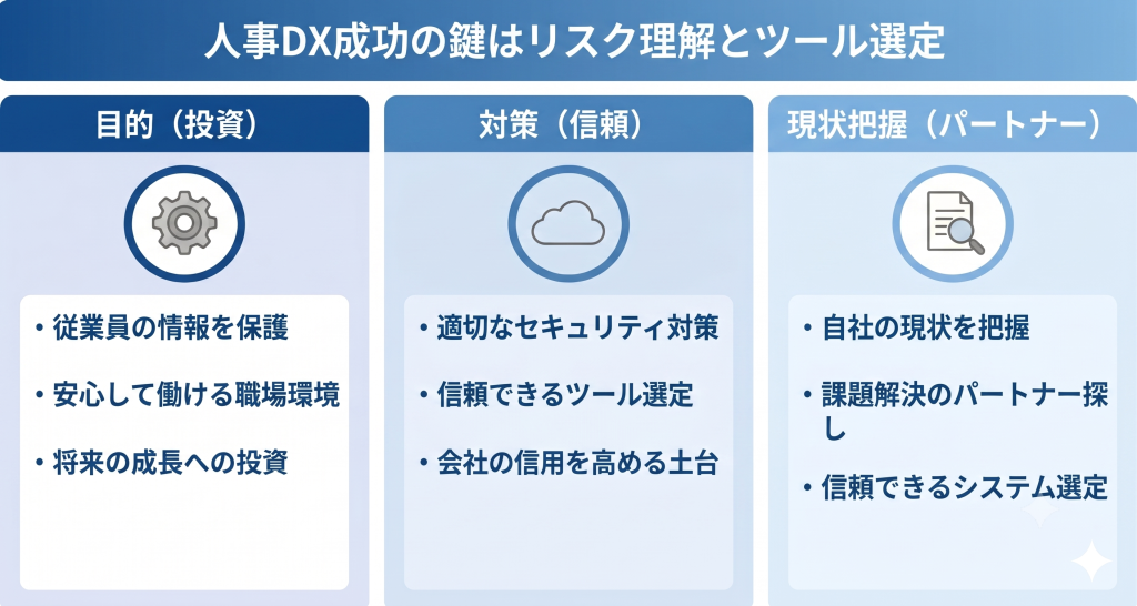 セキュリティ対策を従業員が安心して働ける環境作りのための投資と捉え信頼できるツールと共に組織の成長を支える土台を築く人事DXのイメージ