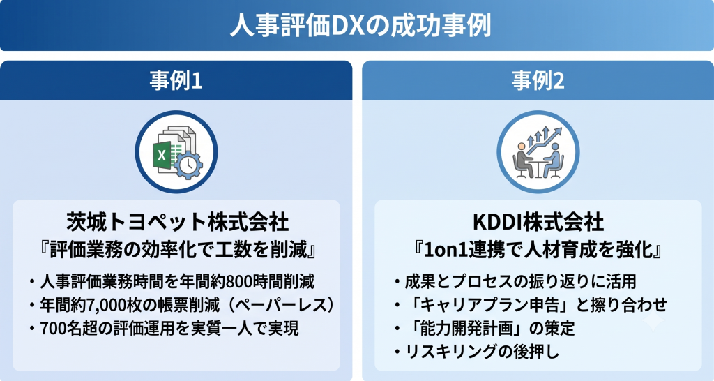 他社が直面した課題といかにして変革を成し遂げたかの具体的なストーリーから学び自社の取り組みを成功へ導く人事評価DXのイメージ