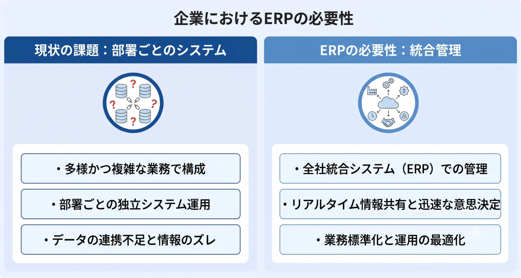 ERPの必要性を示したイメージ