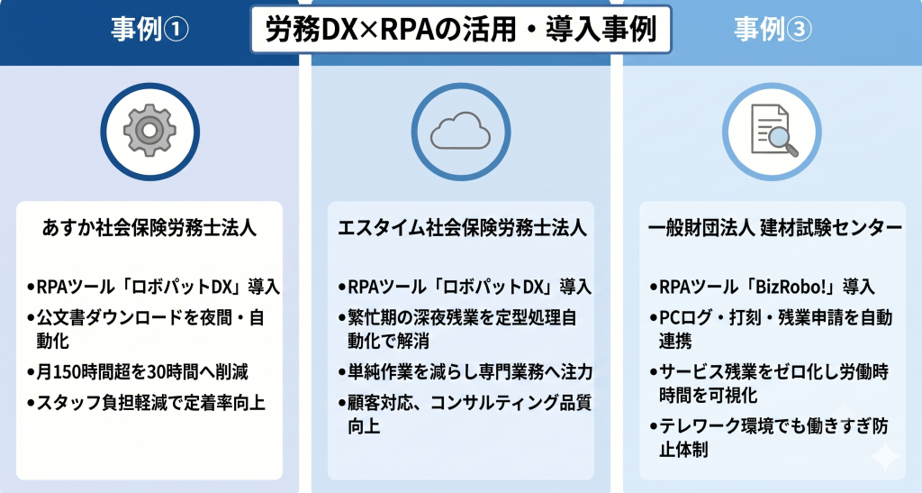 自動化による業務効率化と正確性の両立が人材定着や品質向上に寄与する労務DXのイメージ