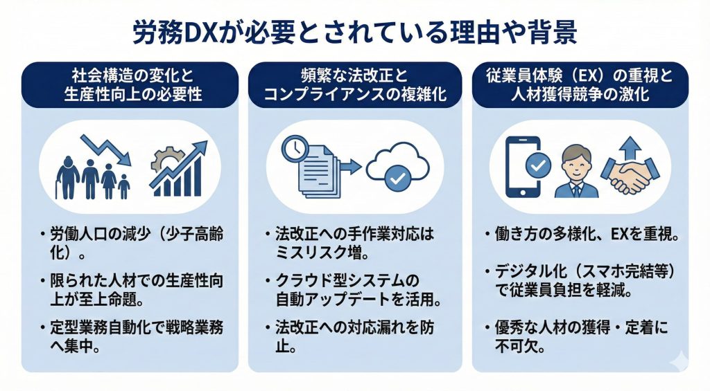 労務DXが必要とされている理由と背景を紹介