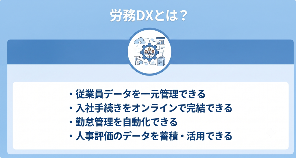 労務業務の変革と効率化を実現する総務DXのイメージ