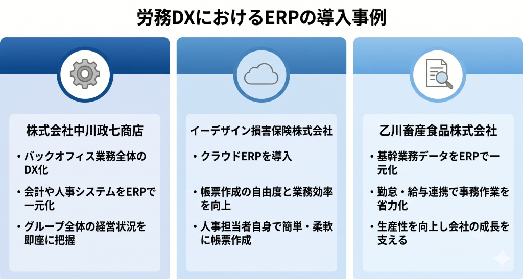 企業の業務改革や効率化を実現した労務DXの導入事例イメージ