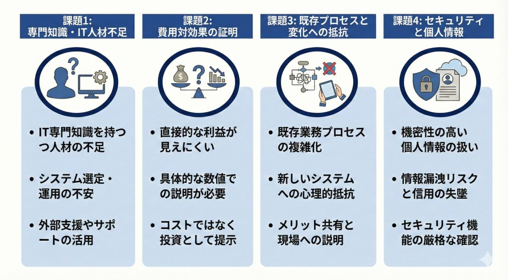 労務DXを促進する上での課題を紹介