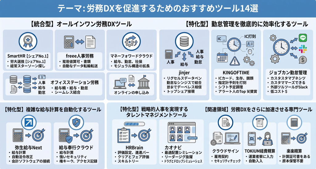 自社に合ったツール選定が重要となる労務DXの導入イメージ