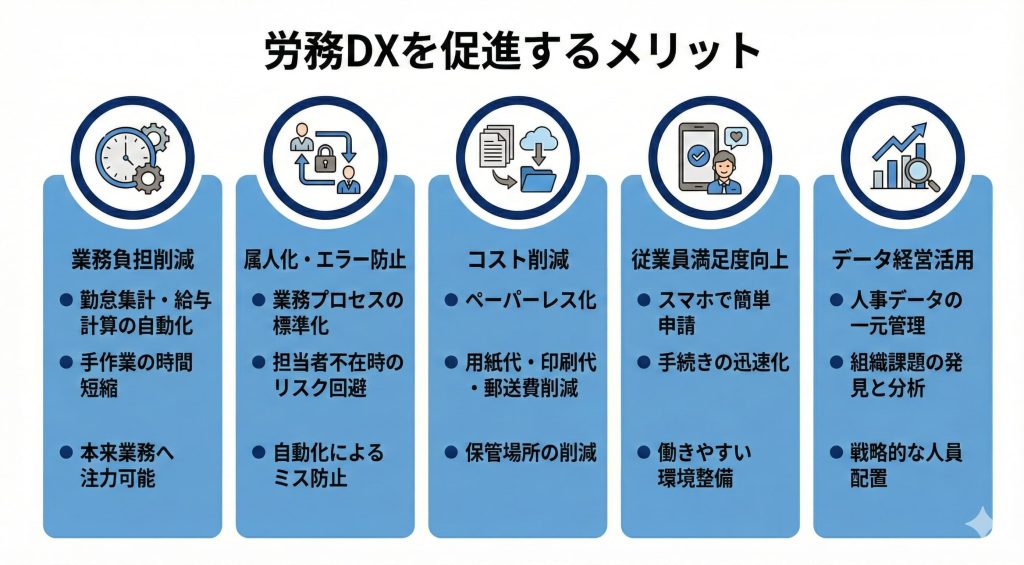 労務DXを促進するメリットを紹介