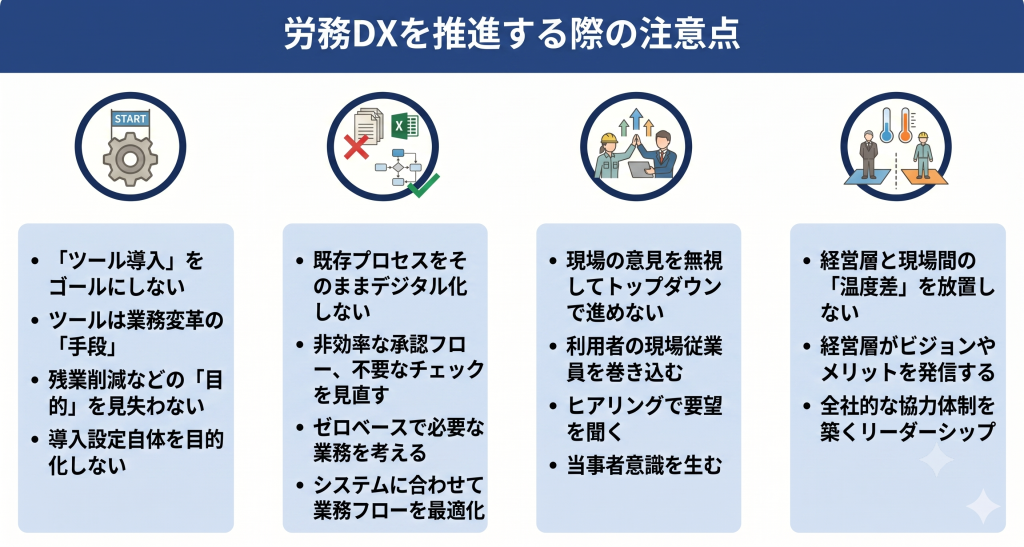 推進時の注意点を押さえて失敗を防ぐ労務DXのイメージ