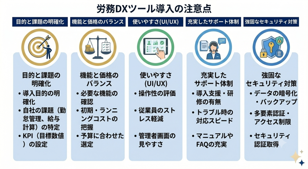 導入前に確認すべきリスクや注意点を示した労務DXのイメージ