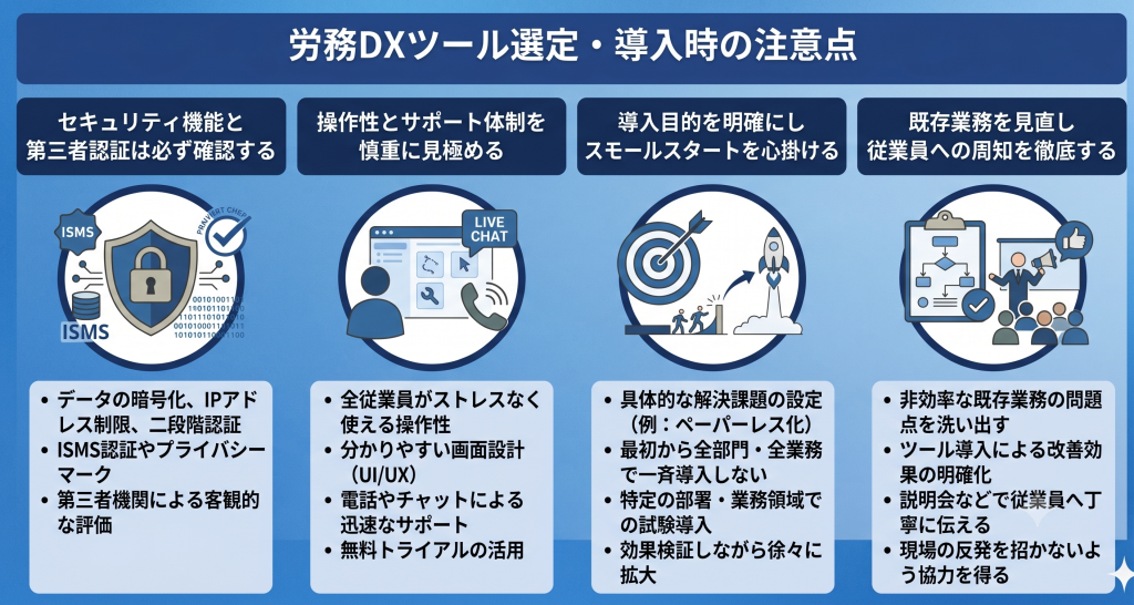注意点を押さえて安全に導入を進める労務DXのイメージ