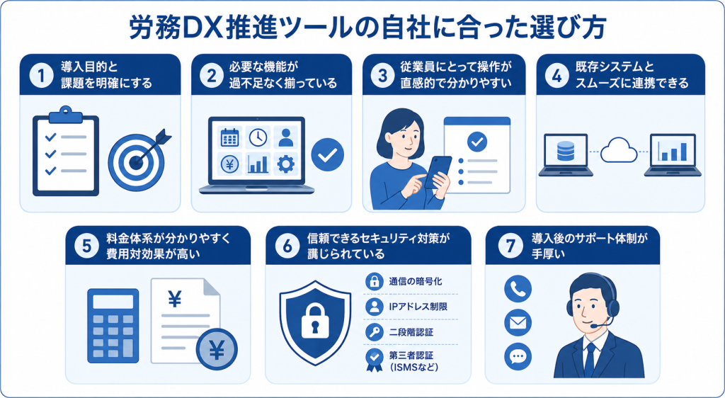 多面的な視点で最適なツールを見極める労務DXのイメージ