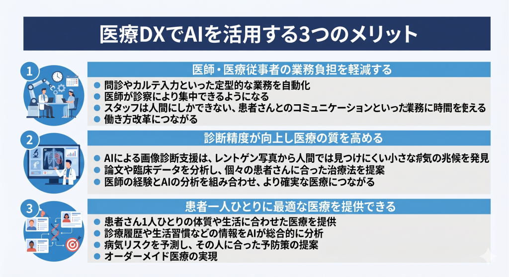 AIのサポートにより医師の事務作業が減り、患者一人ひとりと向き合う時間が増えている温かみのある診察風景のイメージ