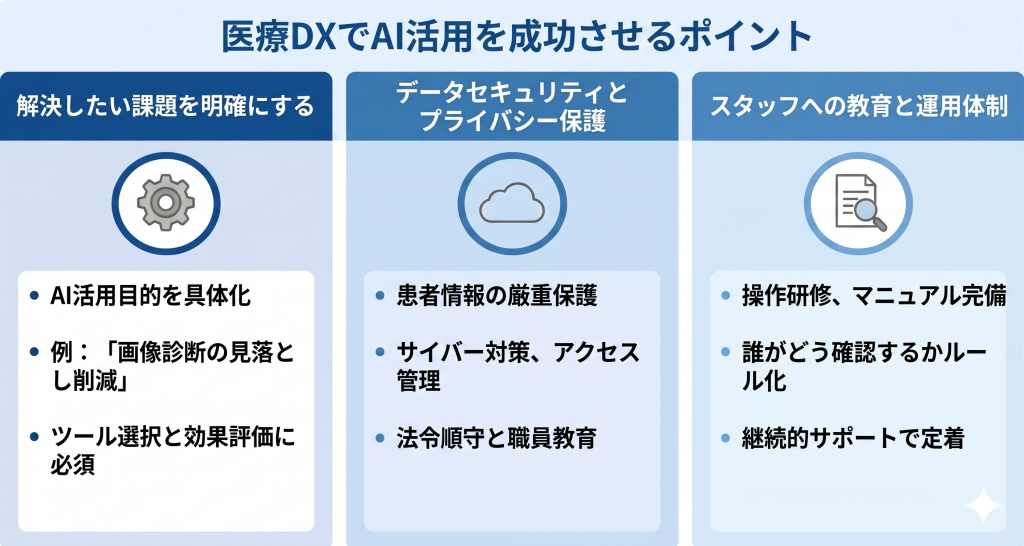 課題解決と体制整備によって実現する医療DXの成功イメージ