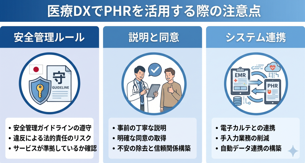 医療DXでPHRを活用する際の注意点のイメージ