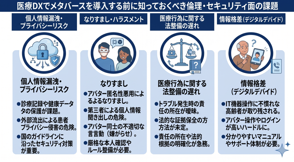 医療DXでメタバースを導入する前に知っておくべき倫理・セキュリティ面の課題のイメージ