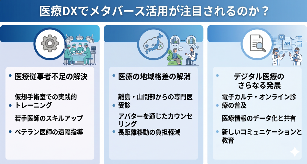 医療DXでメタバース活用が注目されるのかのイメージ