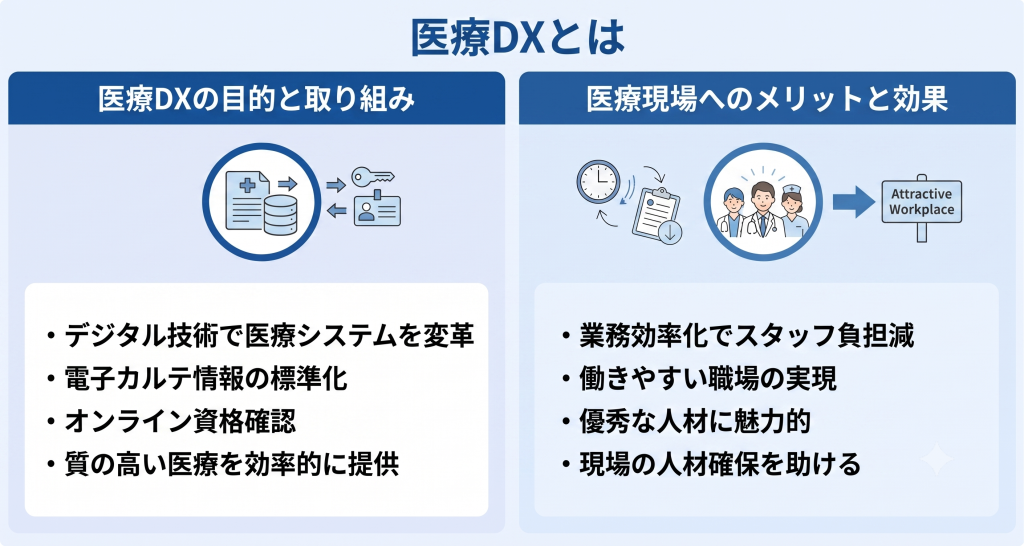 情報の二重入力や書類の山から解放されることで、スタッフは本来の専門業務に集中できるようになります。