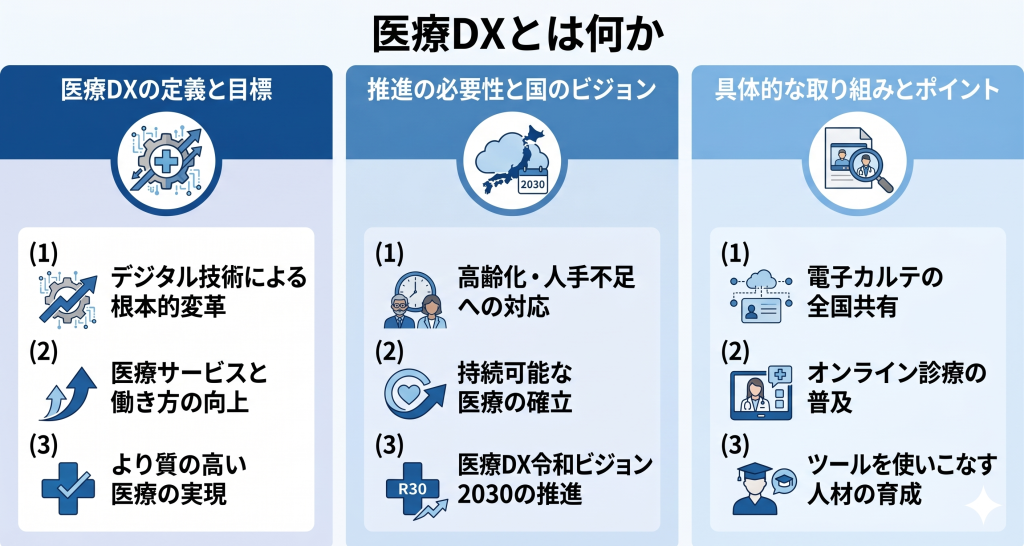 デジタル技術の活用によって医療現場の働き方を刷新し、患者中心の質の高い医療を実現するイメージ