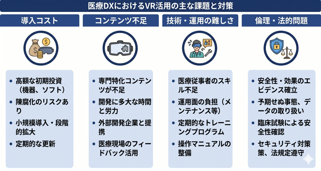 セキュリティや法規、コストの壁を、技術者と医療従事者が手を取り合って一つずつ乗り越え、安全なVR医療を実現していくイメージ