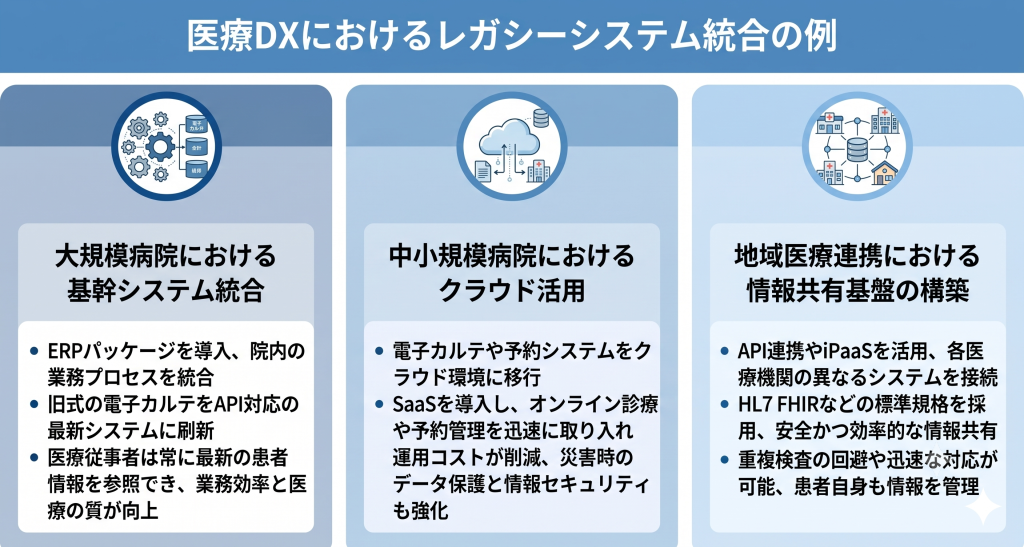 施設の規模や運用目的に合わせて最適なネットワークを構築する医療DXのイメージ