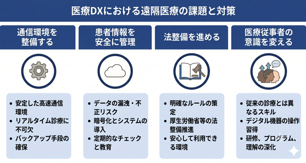 安全な通信環境下で医師と患者が信頼関係を築く様子を表す遠隔医療のイメージ