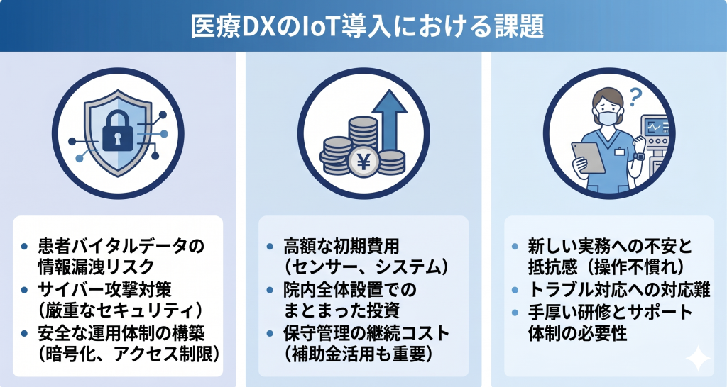 セキュリティ確保やコスト調整、スタッフ教育といった導入障壁を表す医療DXのイメージ