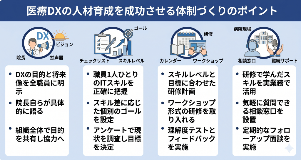 経営層から現場までが一貫した目的意識を持ち、学びと実践を繰り返しながら組織全体で成長するイメージ
