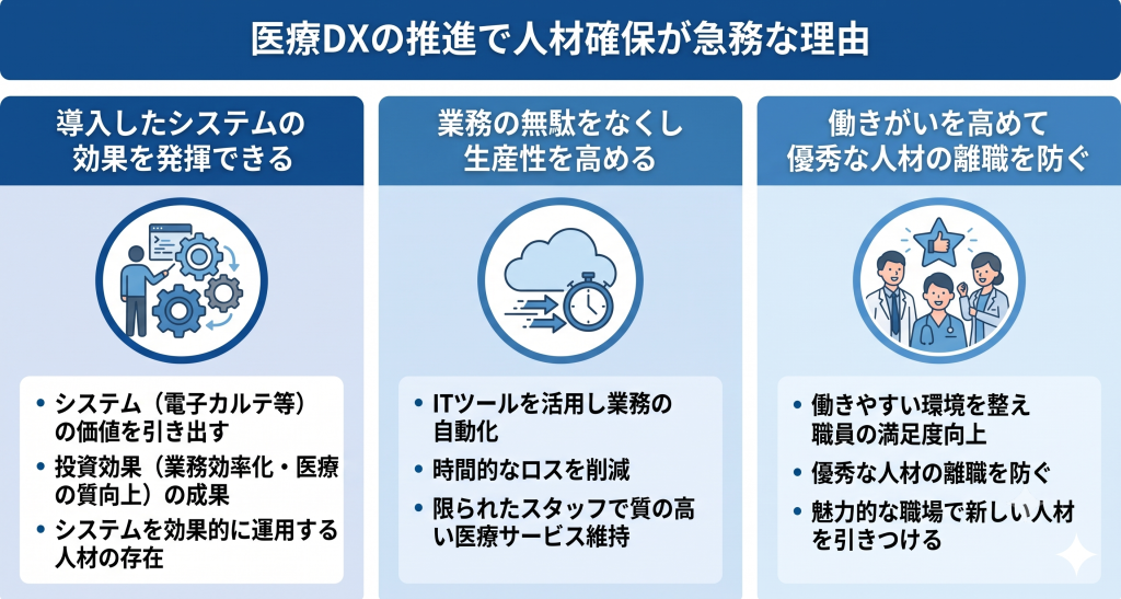 デジタルスキルを備えた人材が中心となり、無駄のないスマートなオペレーションと活気ある職場環境を実現しているイメージ