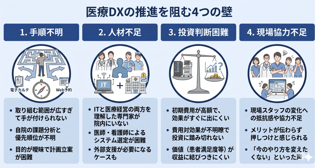 医療DXの推進を阻む4つの壁のイメージ