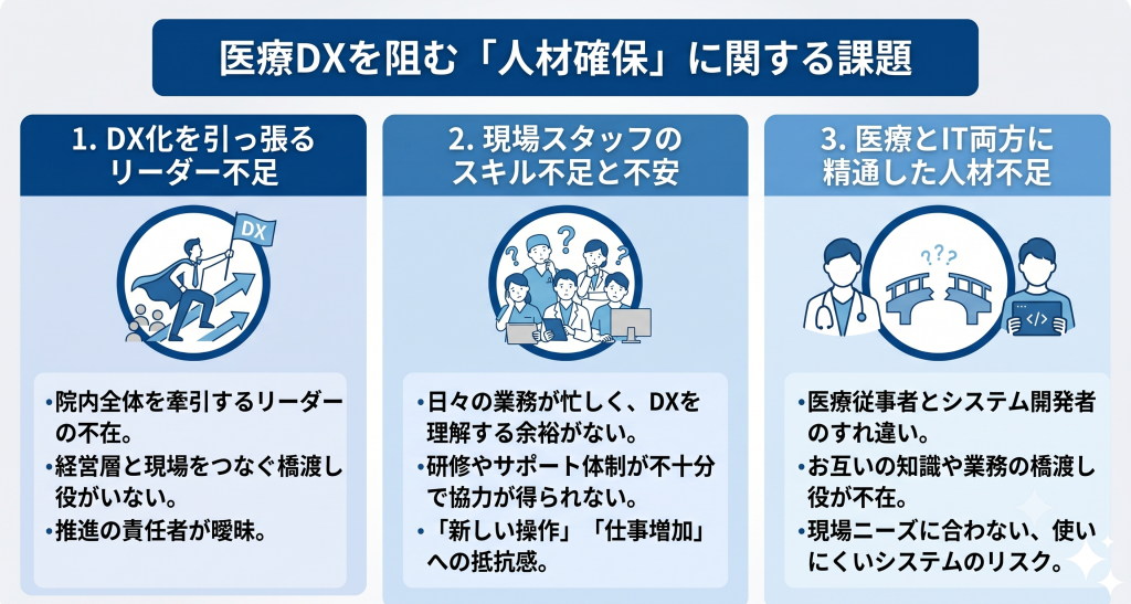 医療現場とITの間に溝があり、変化に対する不安や先導役の不在がDXの停滞を招いているイメージ