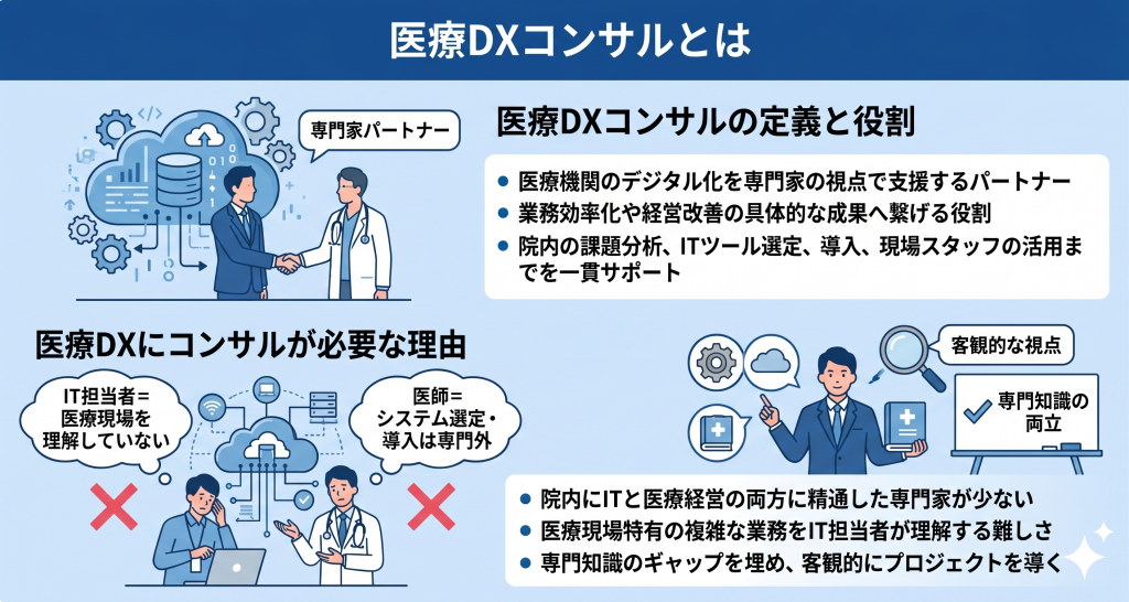 医療DXコンサルとは.のイメージ