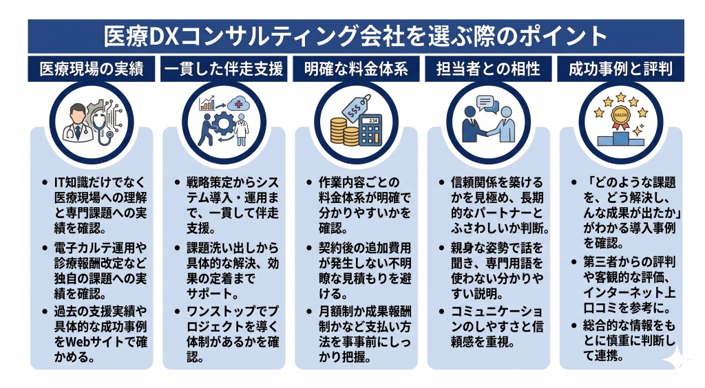 医療DXコンサルティング会社を選ぶ際のポイントのイメージ