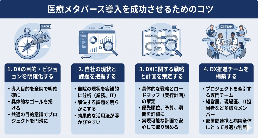 医療メタバース導入を成功させるためのコツのイメージ