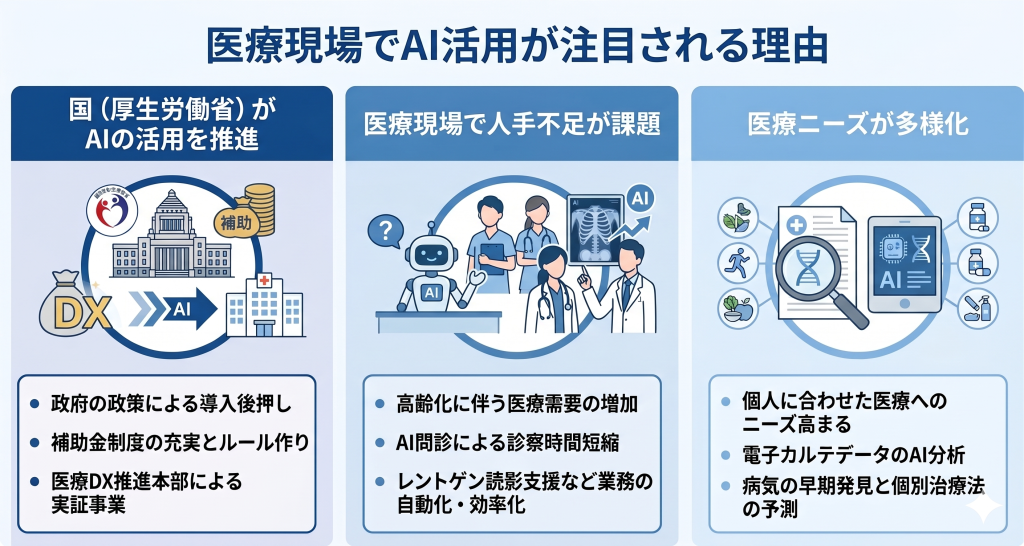 医師がAIの診断支援を活用しながら患者と向き合い、技術と人間味が融合した医療を提供しているイメージ