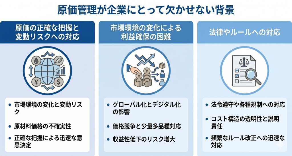 企業における原価管理の重要性を示すイメージ