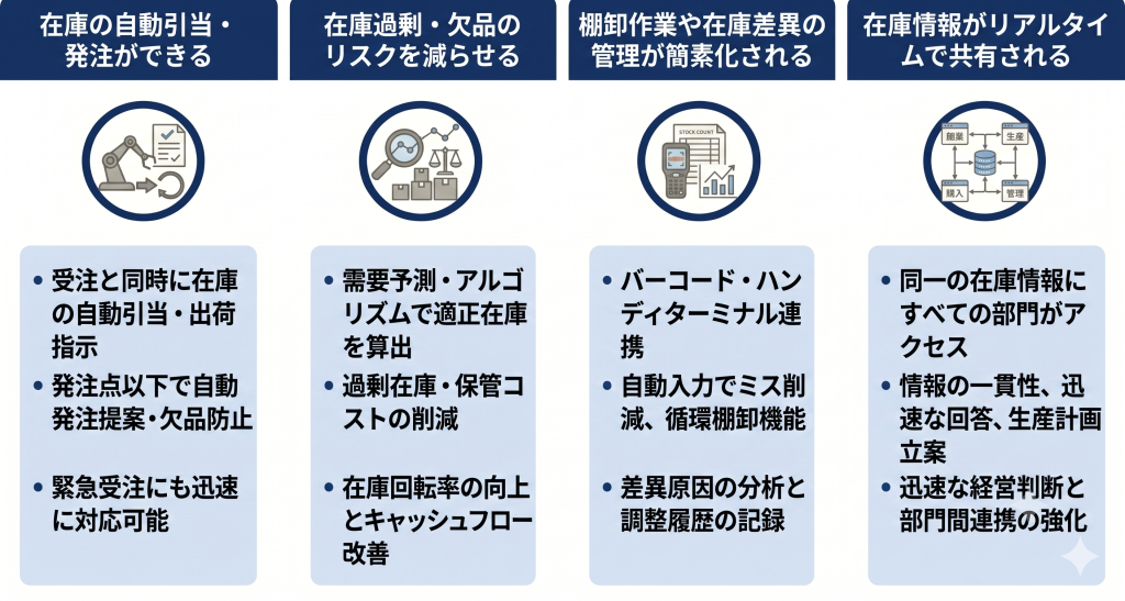 在庫管理にERPを導入するメリットを示したイメージ
