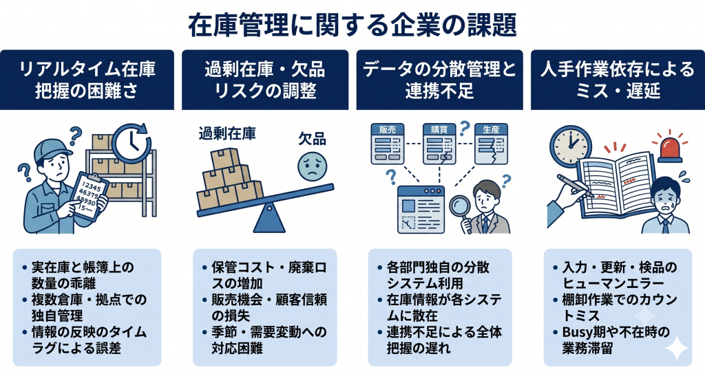 在庫管理に関する企業の課題のイメージ