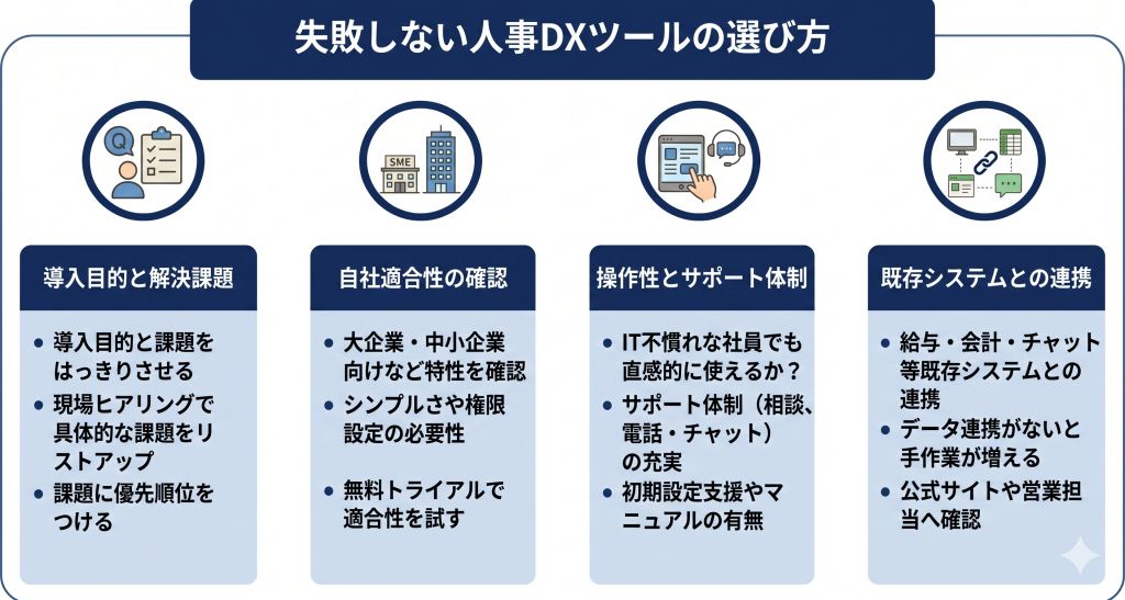 多種多様なツールの中から自社の課題解決に直結する最適な選択を行い期待通りの効果を引き出すための人事DXツール選定のイメージ